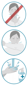 3 circles with images within. First one is of a person coughing into their hand with a cancel symbol over it denoting an incorrect action. The circle beneath has no cancel symbol, and the person is coughing into their shoulder. The final circle is of hand washing with medicated soap. 